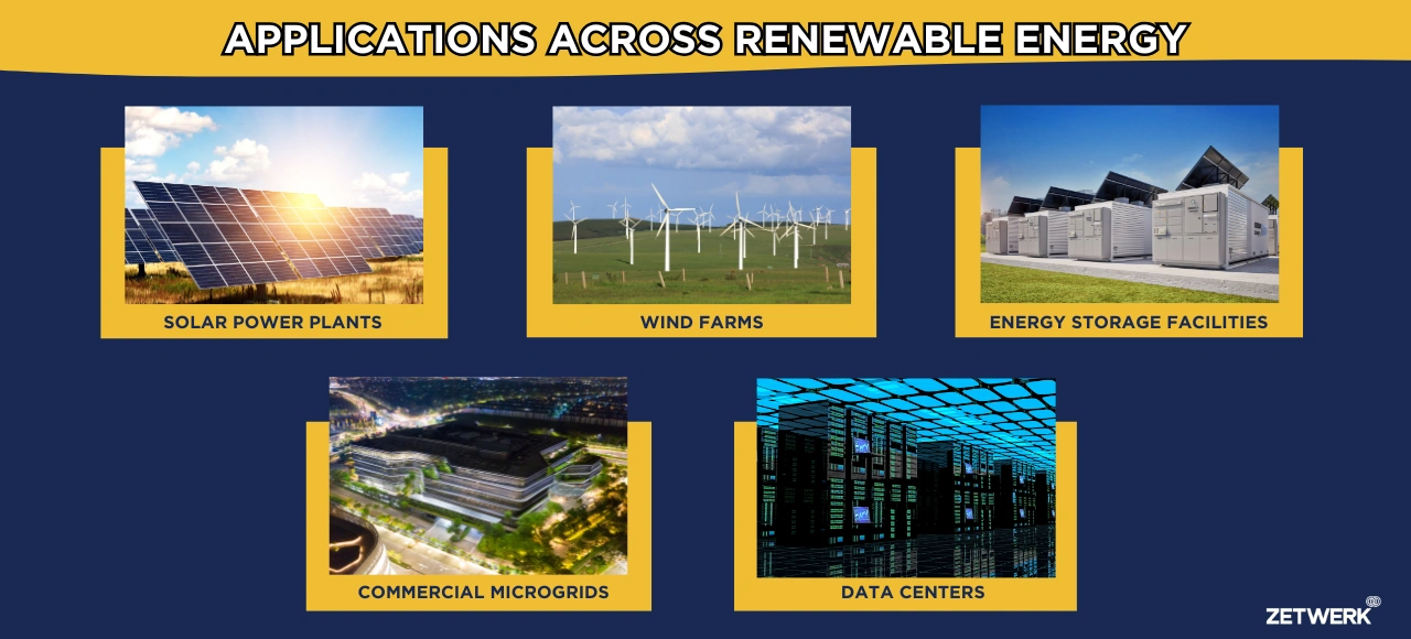 Applications across renewable energy