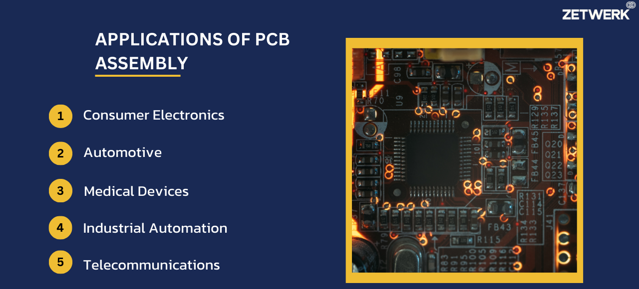 Applications of PCBA