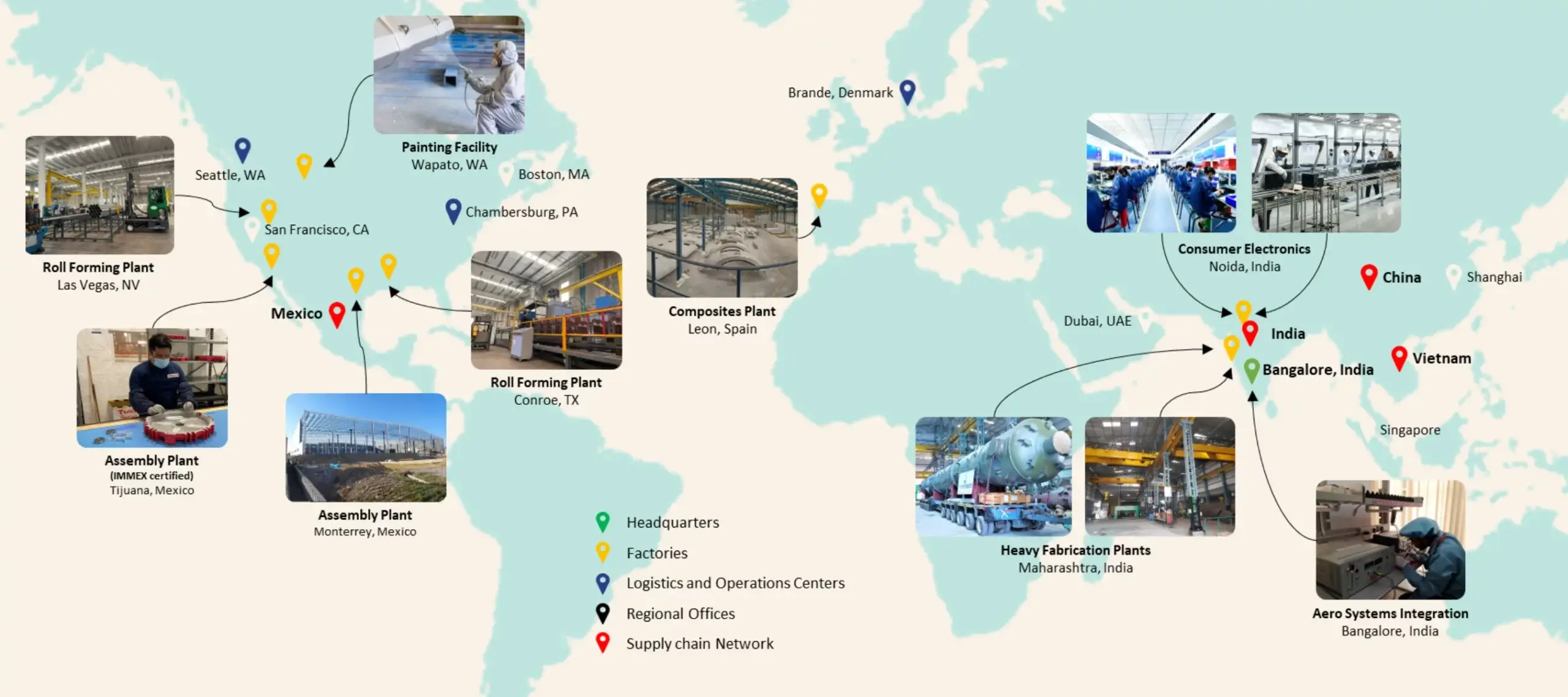 ZETWERK Global Supply Chain